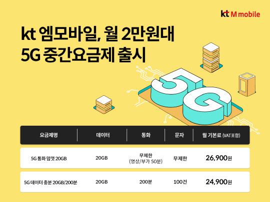 KT엠모바일 요금제 이미지. KT엠모바일 제공